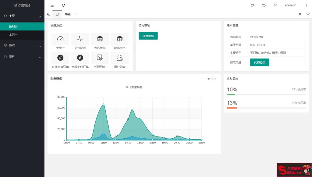 图片[13]-横版闯关手游【自在逍遥阿拉德】最新整理Linux手工服务端+安卓苹果双端+运营后台+GM授权后台+搭建教程-侠隐阁源码