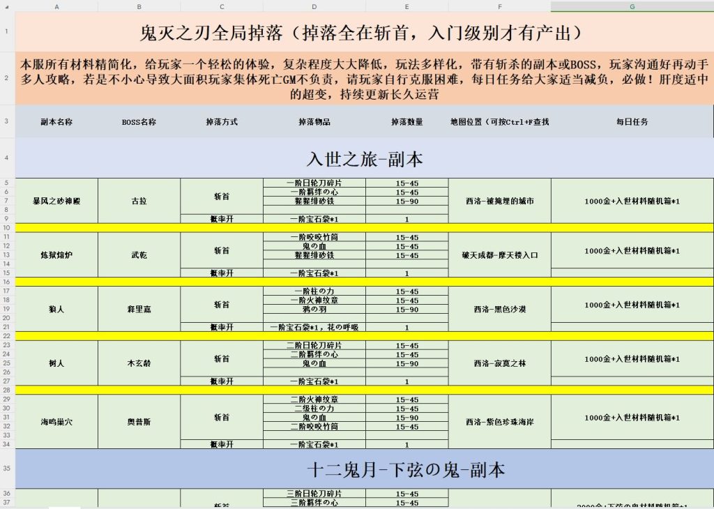 图片[14]-3D冒险端游【剑灵三系鬼灭之刃超变版】最新整理WIN系服务端+PC客户端+GM工具+搭建教程-侠隐阁源码